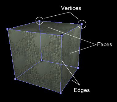 3D Object