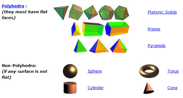 3d solids