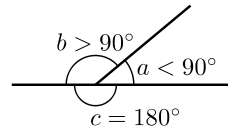 various angles