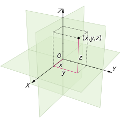 cartesian xyz