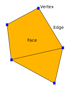 Flat Object