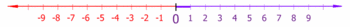 integers