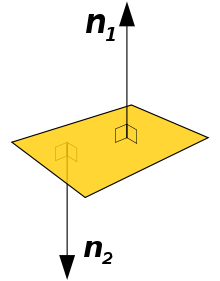 Polygon Normals