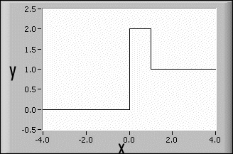 step function plot