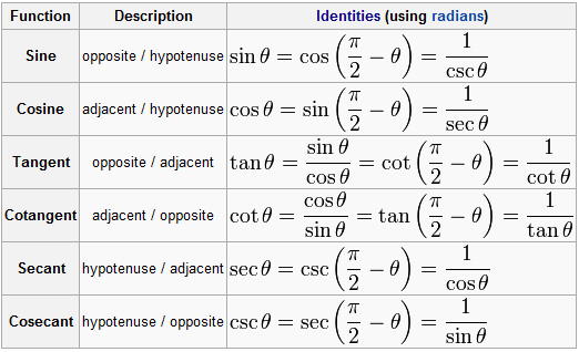 advanced trigonometry