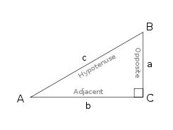 triangle reference