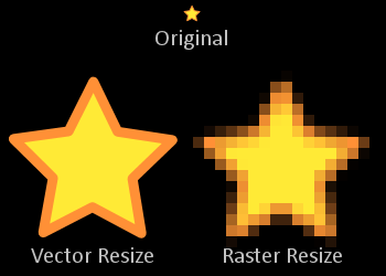 Vector Comparison
