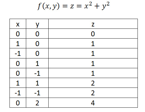 paraboloid function output